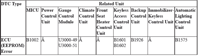 Electrical System - Testing & Troubleshooting